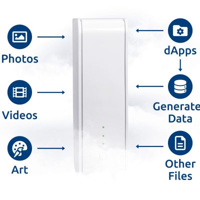 Foggie with Digital Files